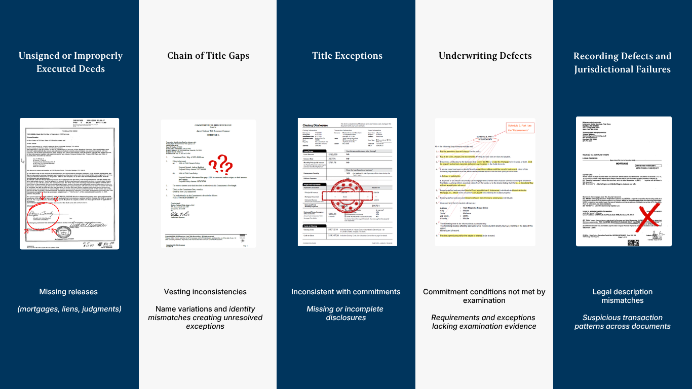 Docmint title defect detection displaying property title validation and chain of title analysis.